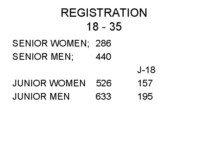 REGISTRATION 18 - 35 SENIOR WOMEN; 286 SENIOR MEN; 440 JUNIOR WOMEN JUNIOR MEN