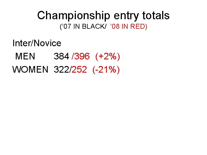 Championship entry totals (’ 07 IN BLACK/ ’ 08 IN RED) Inter/Novice MEN 384