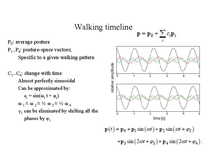 Walking timeline P 0: average posture P 1. . P 4: posture-space vectors; Specific Walking timeline P 0: average posture P 1. . P 4: posture-space vectors; Specific
