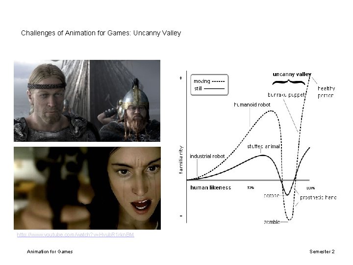 Challenges of Animation for Games: Uncanny Valley http: //www. youtube. com/watch? v=Hyub. R 1 Challenges of Animation for Games: Uncanny Valley http: //www. youtube. com/watch? v=Hyub. R 1
