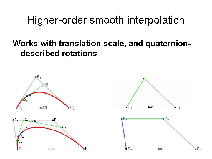 Higher-order smooth interpolation Works with translation scale, and quaterniondescribed rotations Higher-order smooth interpolation Works with translation scale, and quaterniondescribed rotations