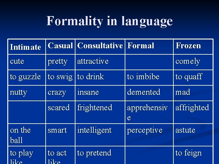 Formality in language Intimate Casual Consultative Formal Frozen cute comely pretty attractive to guzzle