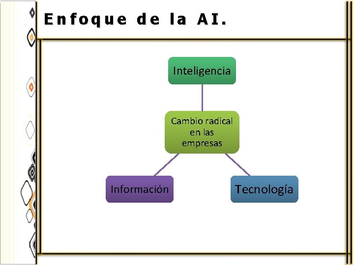 Enfoque de la AI. Inteligencia Cambio radical en las empresas Información Tecnología 