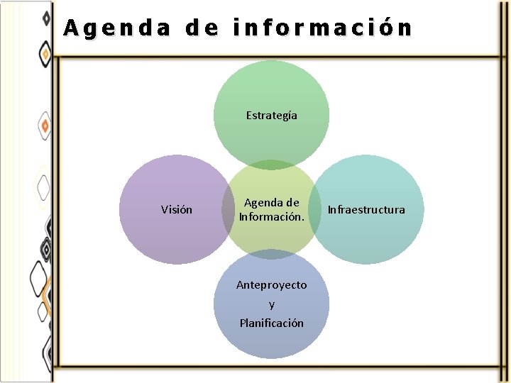 Agenda de información Estrategía Visión Agenda de Información. Anteproyecto y Planificación Infraestructura 