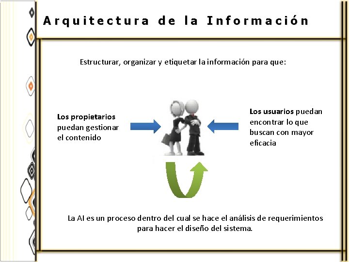Arquitectura de la Información Estructurar, organizar y etiquetar la información para que: Los propietarios
