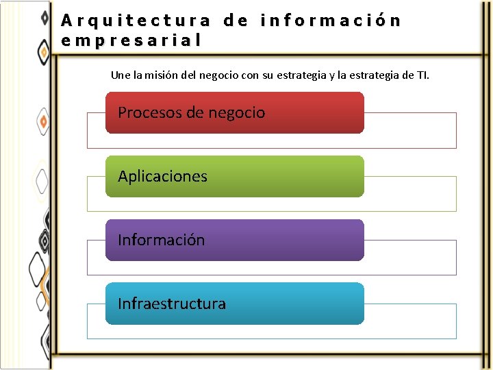 Arquitectura de información empresarial Une la misión del negocio con su estrategia y la