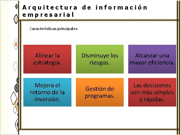 Arquitectura de información empresarial Características principales Alinear la estrategia. Disminuye los riesgos. Alcanzar una