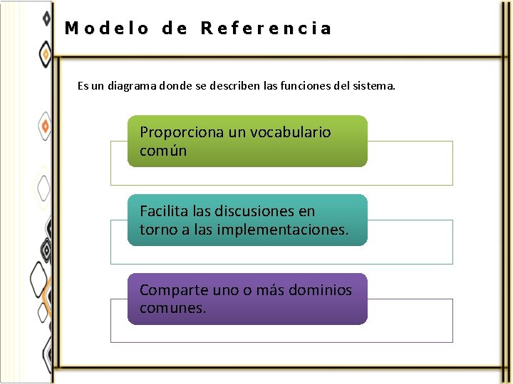 Modelo de Referencia Es un diagrama donde se describen las funciones del sistema. Proporciona