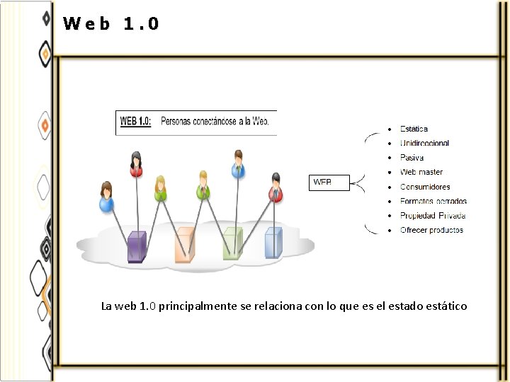 Web 1. 0 La web 1. 0 principalmente se relaciona con lo que es