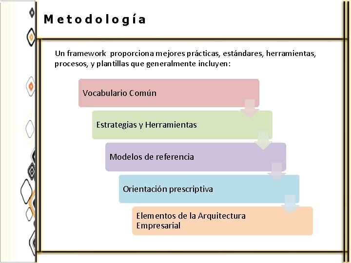 Metodología Un framework proporciona mejores prácticas, estándares, herramientas, procesos, y plantillas que generalmente incluyen: