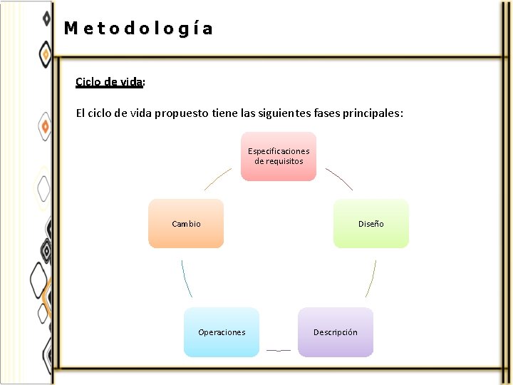 Metodología Ciclo de vida: El ciclo de vida propuesto tiene las siguientes fases principales: