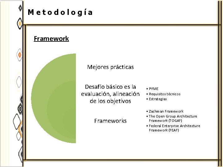 Metodología Framework Mejores prácticas Desafío básico es la evaluación, alineación de los objetivos Frameworks