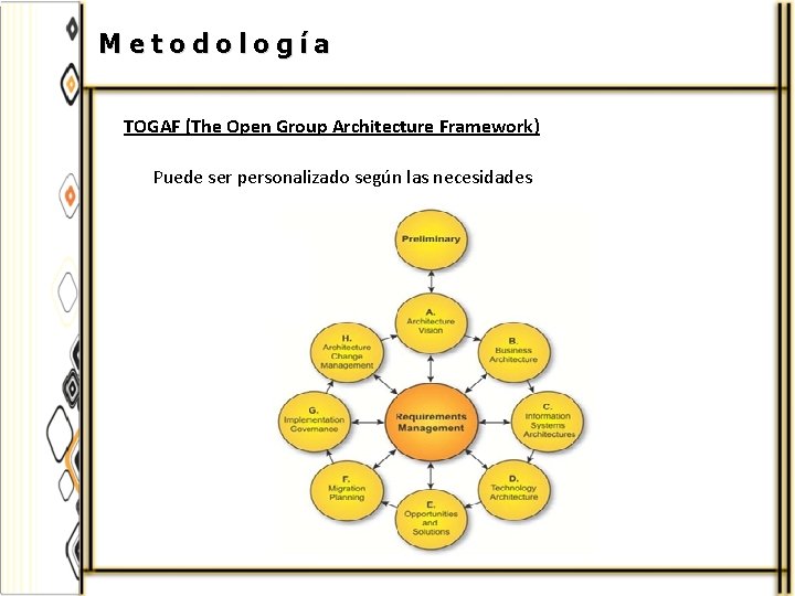 Metodología TOGAF (The Open Group Architecture Framework) Puede ser personalizado según las necesidades 