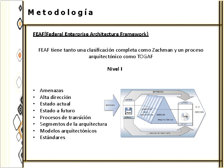 Metodología FEAF(Federal Enterprise Architecture Framework) FEAF tiene tanto una clasificación completa como Zachman y