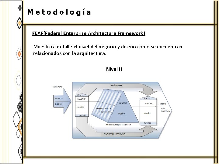 Metodología FEAF(Federal Enterprise Architecture Framework) Muestra a detalle el nivel del negocio y diseño