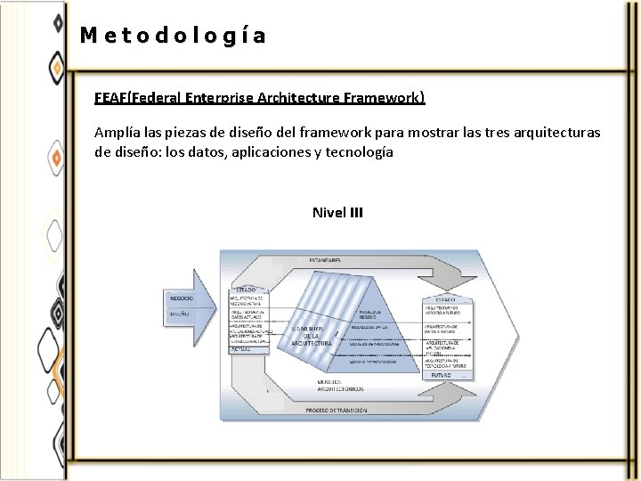 Metodología FEAF(Federal Enterprise Architecture Framework) Amplía las piezas de diseño del framework para mostrar