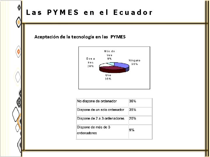 Las PYMES en el Ecuador Aceptación de la tecnología en las PYMES 