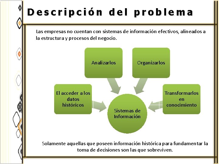 Descripción del problema Las empresas no cuentan con sistemas de información efectivos, alineados a