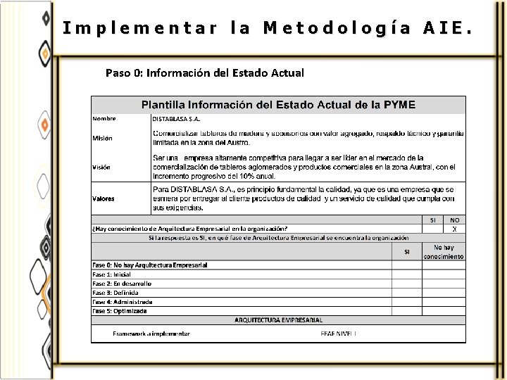 Implementar la Metodología AIE. Paso 0: Información del Estado Actual 
