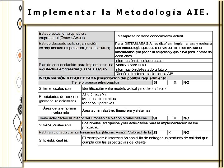 Implementar la Metodología AIE. 