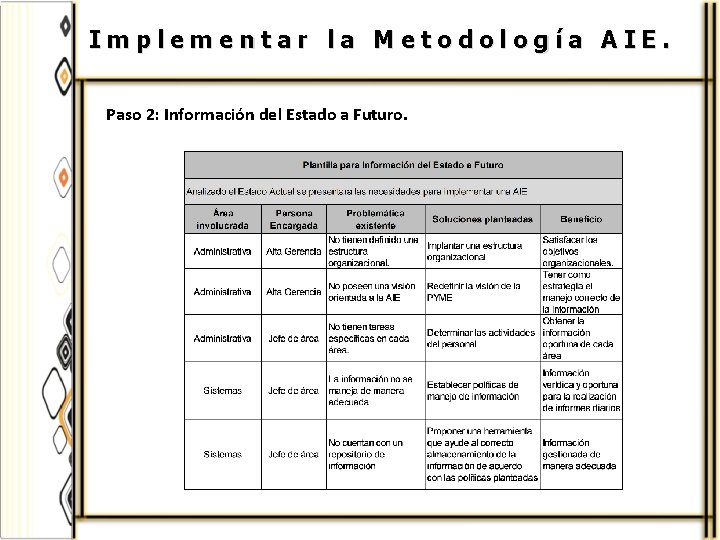 Implementar la Metodología AIE. Paso 2: Información del Estado a Futuro. 