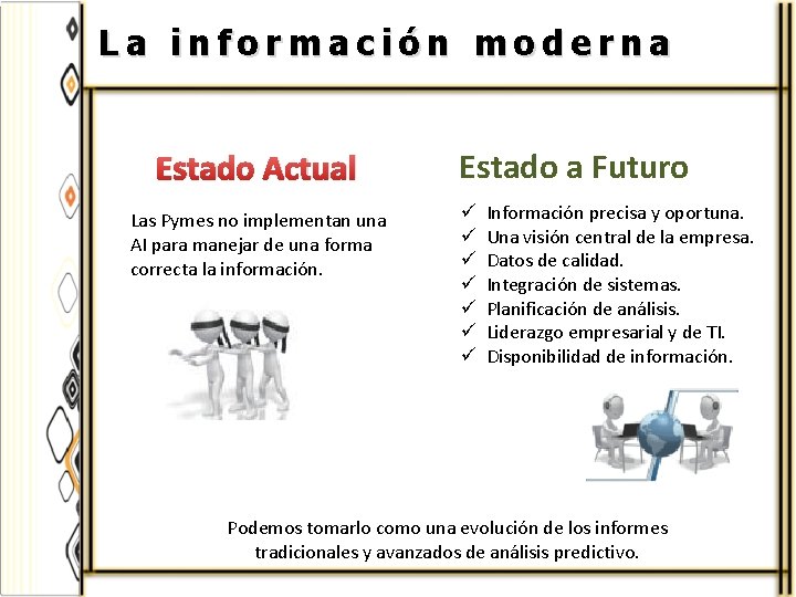 La información moderna Estado Actual Las Pymes no implementan una AI para manejar de