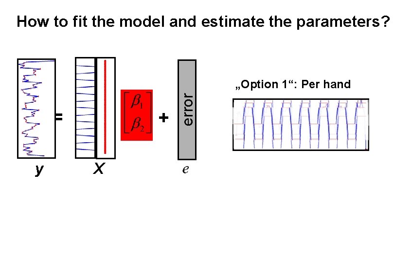 How to fit the model and estimate the parameters? = y + X error
