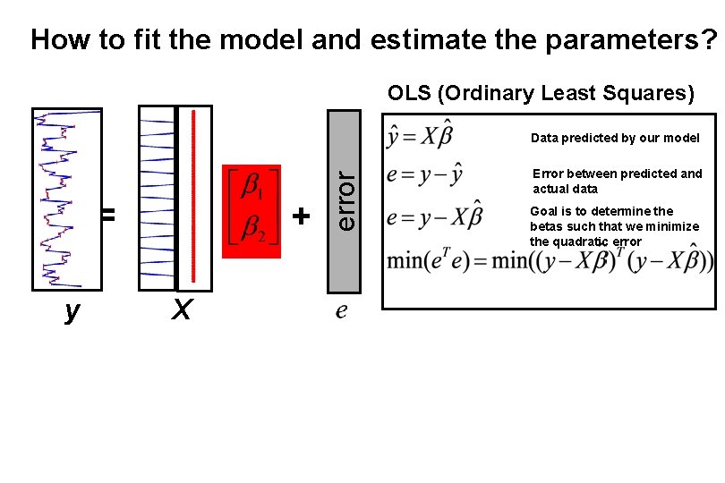 How to fit the model and estimate the parameters? OLS (Ordinary Least Squares) =