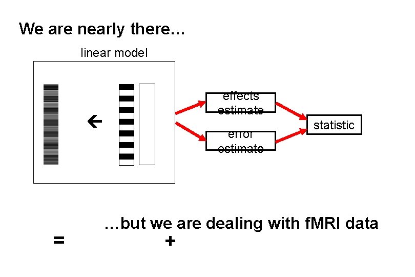 We are nearly there… linear model effects estimate = error estimate statistic …but we