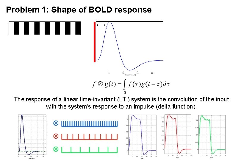 Problem 1: Shape of BOLD response The response of a linear time-invariant (LTI) system