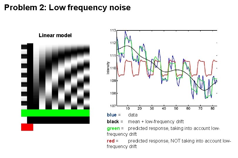 Problem 2: Low frequency noise Linear model blue = data black = mean +