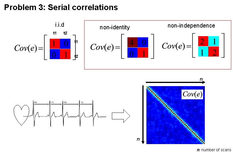 Problem 3: Serial correlations i. i. d t 1 non-independence non-identity t 2 t