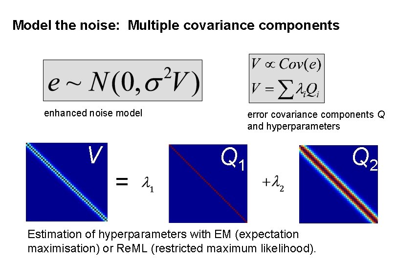 Model the noise: Multiple covariance components enhanced noise model V = error covariance components