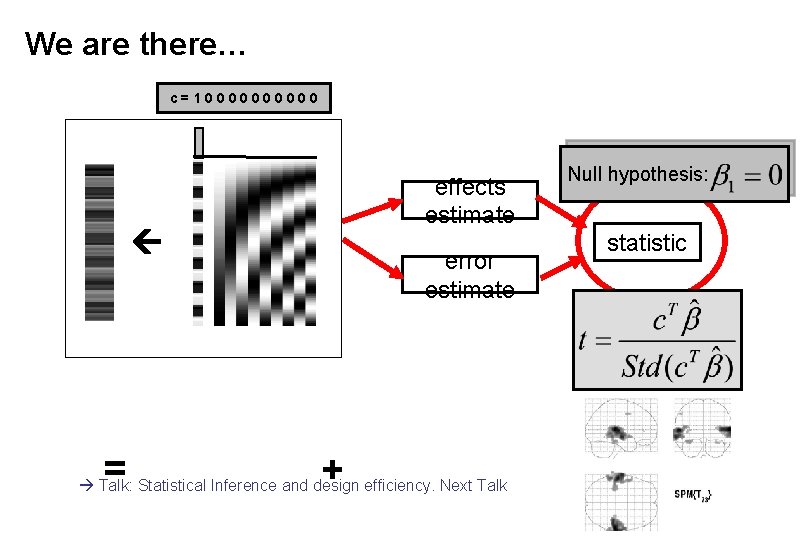 We are there… c=100000 linear model effects estimate = error estimate + Talk: Statistical