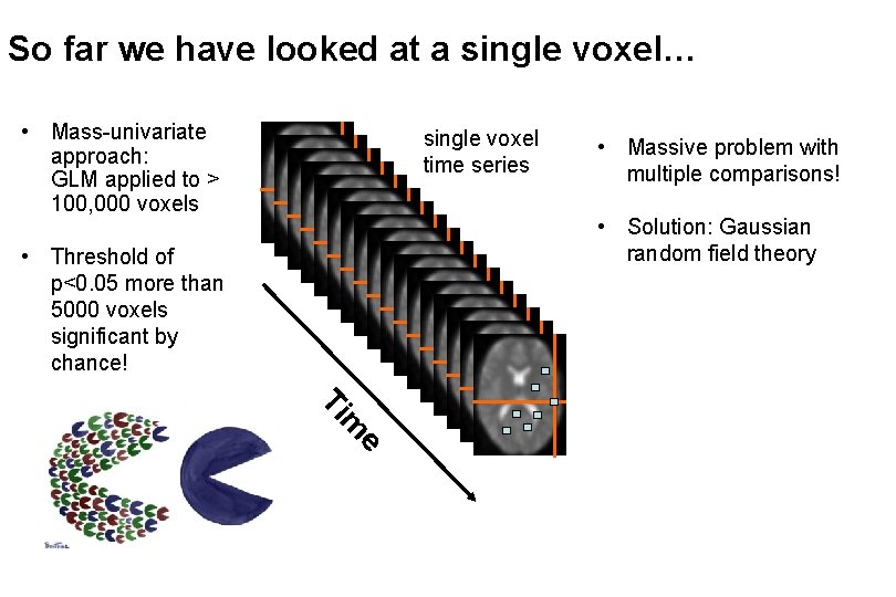 So far we have looked at a single voxel… • Mass-univariate approach: GLM applied