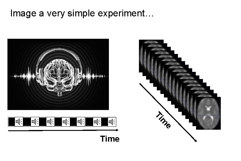 Image a very simple experiment… e m Ti Time 