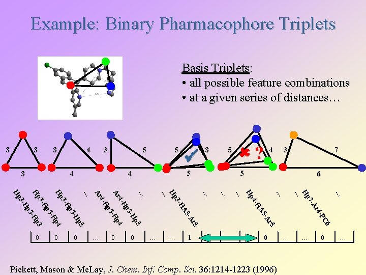 Example: Binary Pharmacophore Triplets Basis Triplets: • all possible feature combinations • at a
