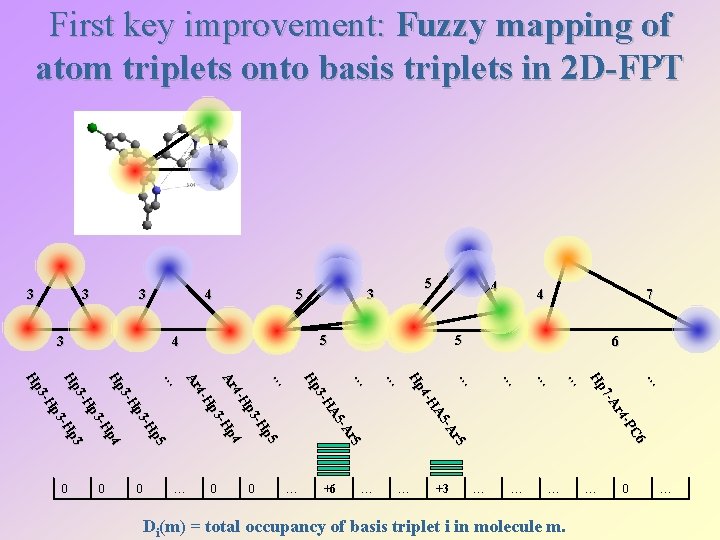 First key improvement: Fuzzy mapping of atom triplets onto basis triplets in 2 D-FPT