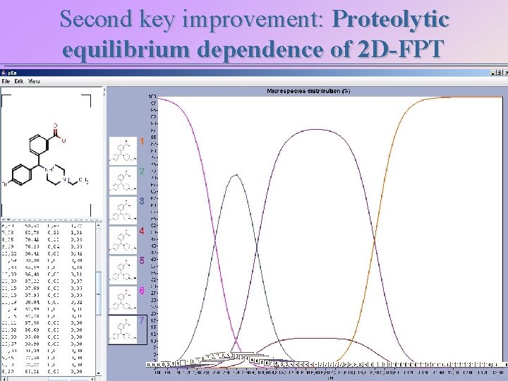 Second key improvement: Proteolytic equilibrium dependence of 2 D-FPT 88% Ar 8 NC 8