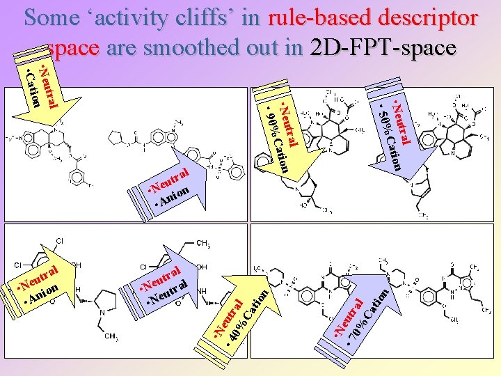 Some ‘activity cliffs’ in rule-based descriptor space are smoothed out in 2 D-FPT-space •