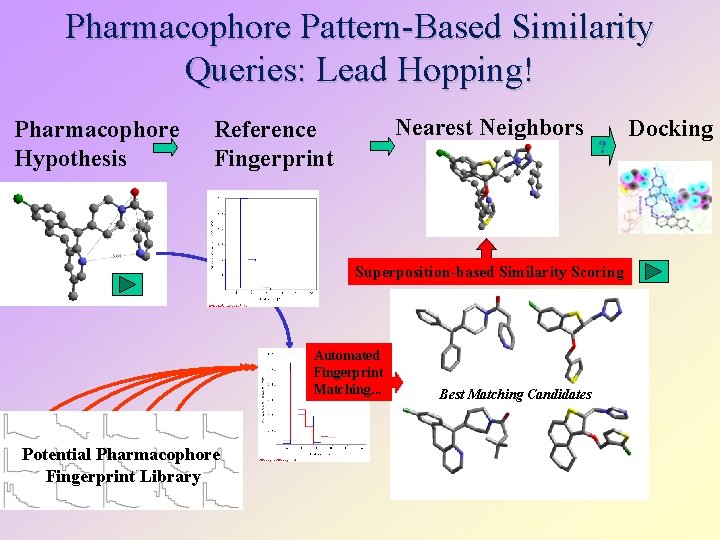 Pharmacophore Pattern-Based Similarity Queries: Lead Hopping! Pharmacophore Hypothesis Nearest Neighbors Reference Fingerprint ? Superposition-based