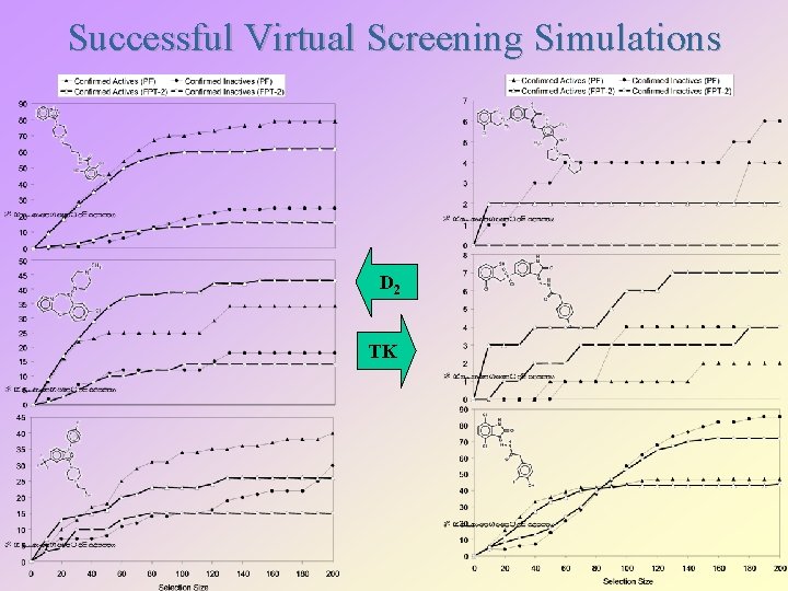 Successful Virtual Screening Simulations D 2 TK 