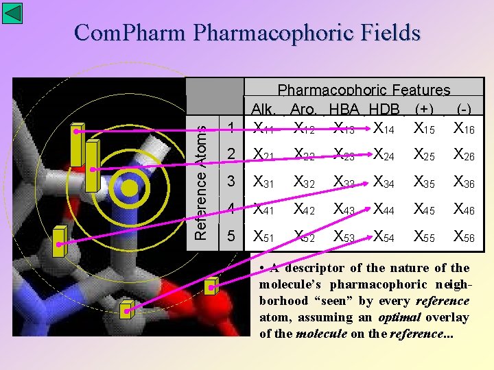 Reference Atoms Com. Pharmacophoric Fields 1 Pharmacophoric Features Alk. Aro. HBA HDB (+) (-)