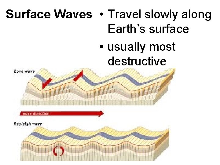 Surface Waves • Travel slowly along Earth’s surface • usually most destructive 