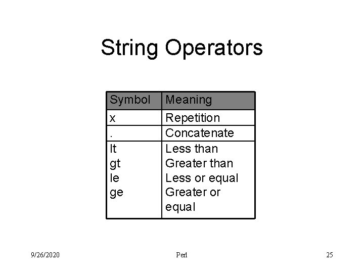 String Operators Symbol x. lt gt le ge 9/26/2020 Meaning Repetition Concatenate Less than
