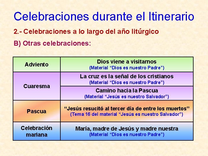 Celebraciones durante el Itinerario 2. - Celebraciones a lo largo del año litúrgico B)