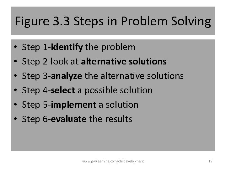 Figure 3. 3 Steps in Problem Solving • • • Step 1 -identify the