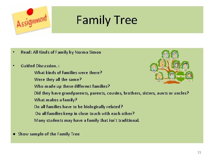 Family Tree • Read: All Kinds of Family by Norma Simon • Guided Discussion.