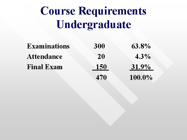 Course Requirements Undergraduate Examinations Attendance Final Exam 300 20 150 470 63. 8% 4.