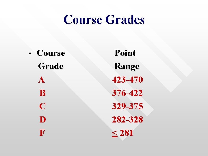 Course Grades • Course Grade A B C D F Point Range 423 -470